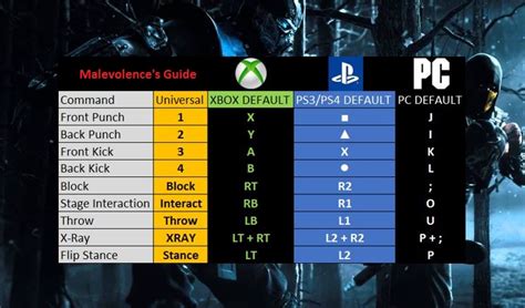 Cheat Codes For Mortal Kombat Xl Ps4 Top Download Blog
