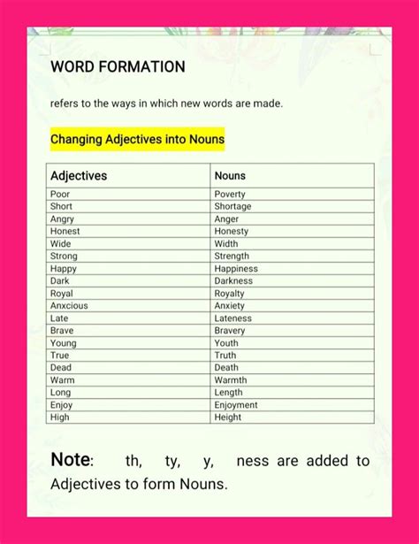Word Formation Adjectives Word Formation Adjective Worksheet The Best Porn Website