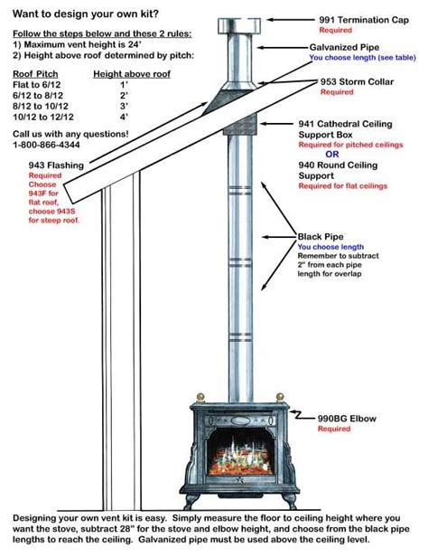 How To Install A Wood Stove Chimney Through The Roof Stovesn