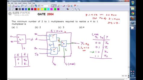 .analog multiplexer multiplexers digital multiplexer demultiplexer multiplexer ic multiplexer circuit multiplexer chip analogue multiplexer signal hello friends, in this video i have explained how to implement logic function using 8 to 1 multiplexer in simple language. GATE 2004 ECE Minimum number of 2 to 1 Multiplexers ...