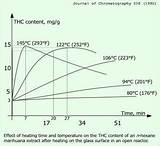 Images of Chemical Breakdown Of Marijuana