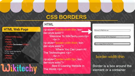 Css Border Css Learn In 30 Seconds From Microsoft Mvp Awarded