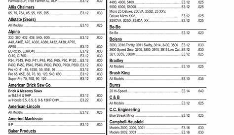 chainsaw spark plug chart