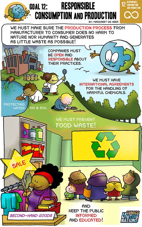 Ensuring sustainable consumption and production patterns. Comical representation of the SDG 12 Responsible ...