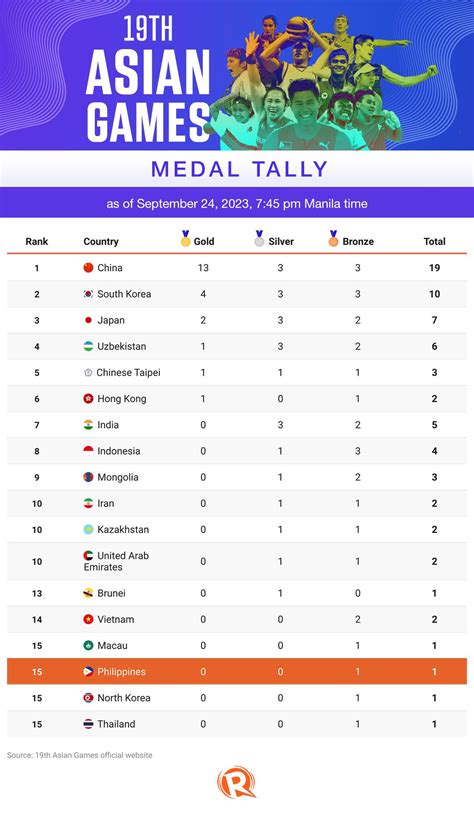 Asian Games Updated Final Medal Tally Hot Sex Picture