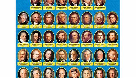 United States Presidents Learning Chart, 17" x 22" - T-38310 | Trend