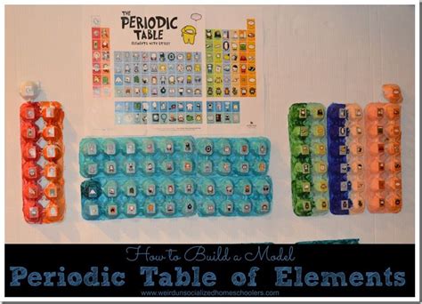 Easy 3d Periodic Table Project Periodic Table Timeline