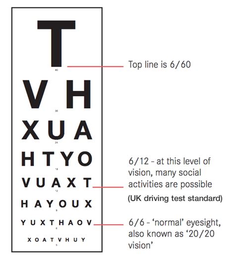 What Is The Meaning Of 612 Vision Quora