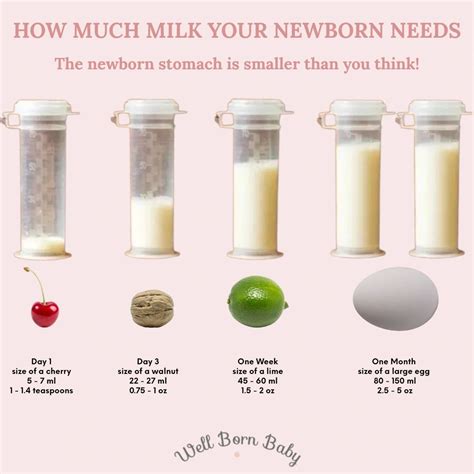 How To Know Your Newborn Is Getting Enough