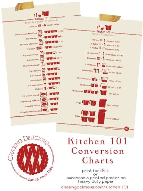 Printable Kitchen Conversion Chart