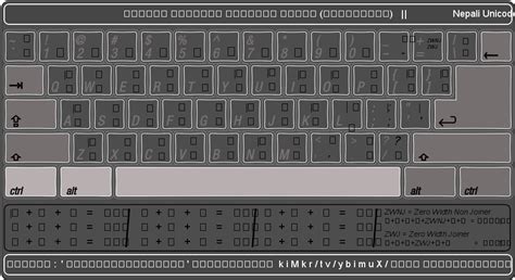 Romanized Nepali Unicode Keyboard Layout Suvash Thapaliya Vrogue
