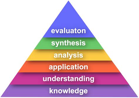 Blooms Taxonomy Powerpoint Diagram Slidemodel Learning Strategies My