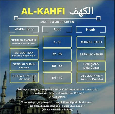 Detail Cara Baca Surat Al Kahfi Koleksi Nomer