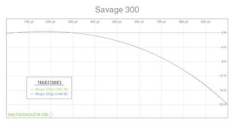 Savage 300