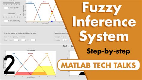 Fuzzy Inference System Walkthrough Fuzzy Logic Part 2 Video Matlab