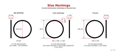 Bicycle Bicycle Tire Sizes Explained