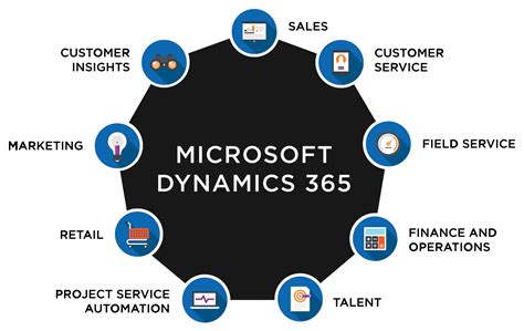 ¿qué Es Microsoft Dynamics 365 Dqsconsulting