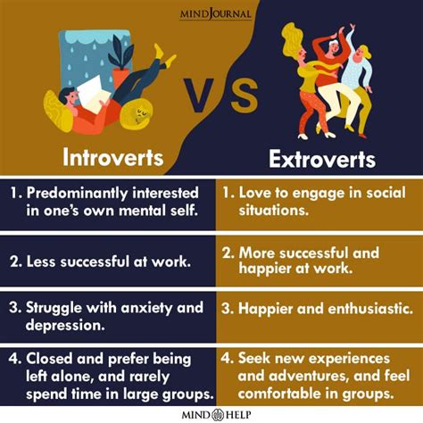 the differences between extraversion and introversion