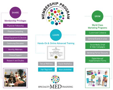 Network Membership Specialty Med Training