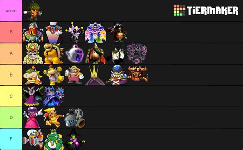 Super Mario Villains Tier List Community Rankings Tiermaker