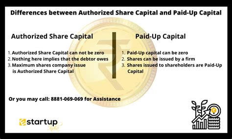 The Difference Between Authorized Share Capital And Paid Up Capital