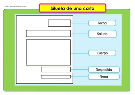 20 Estructura Para Diversos Tipos De Textos Lecturas Para Comprension