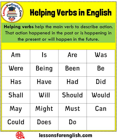 Helping Verbs In English Lessons For English