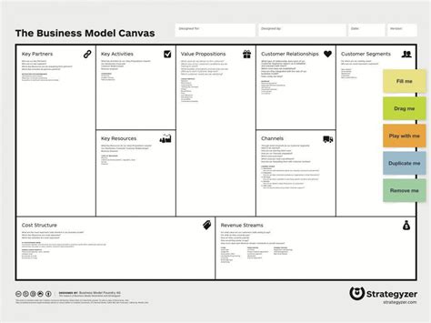 Business Model Canvas Template Free Download Word Cakone