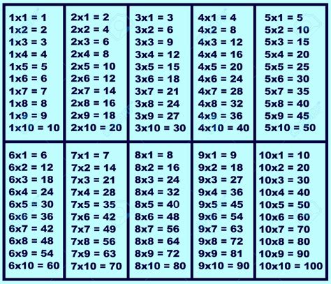Multiplication Chart 70 A Pink Math Multiplication Tables Stock
