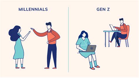 What Vietnams Millennials And Gen Z Want From Brands We Create Content
