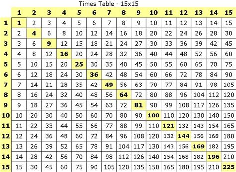 Free Printable Multiplication Table Chart Multiplication Chart 1 20
