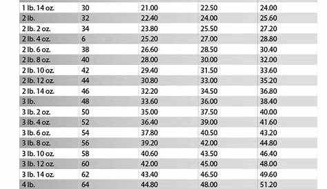 R12 To 134a Freon Conversion Chart - Best Picture Of Chart Anyimage.Org