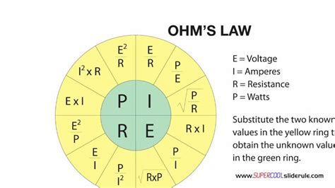 Ohms Law Converting Watts And Resistance To Amps Using The Ohms Law