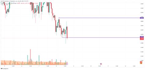 Predicción del precio de Bitcoin BTC para el 8 de mayo Rastreador