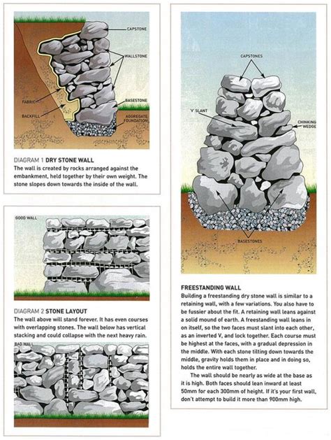How To Build A Dry Stone Wall Readers Digest Asia
