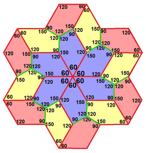 In Geometry A Pentagonal Tiling Is A Tiling Of The Plane Where Each