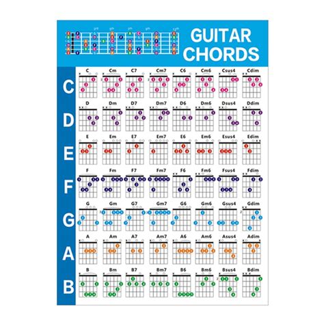 Exceart Electric Bass Finger Guide Chart 4 String Guitar Chords Chart Bass Guitar Finger