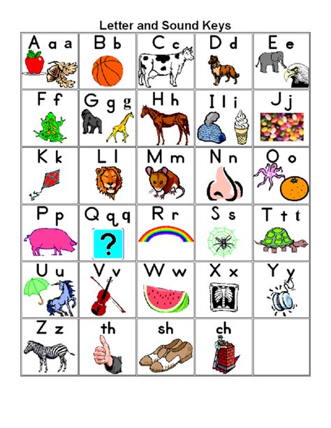 Alphabet Chart Printable Free