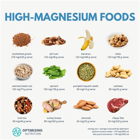 magnesium rich foods and health boosting recipes optimising nutrition