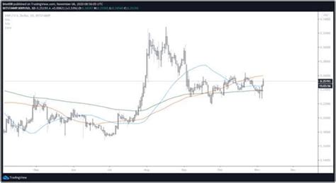 Xrp is the cryptocurrency used by the ripple payment network. XRP price analysis: bulls need to hold $0.250 to stop ...