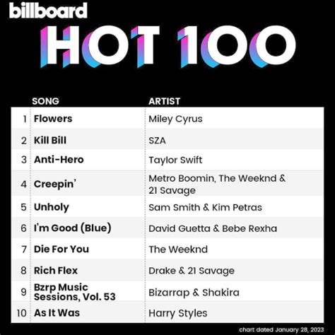 Billboard Hot 100 Singles Chart 28 January 2023 Hits Dance Best
