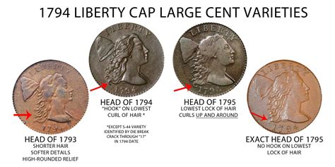 シルバー ゴールド アンティークコイン 1794 Liberty Cap Large Cent 1c Coin 8959