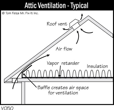 V050 Attic Ventilation Typical Covered Bridge Professional Home Inspections