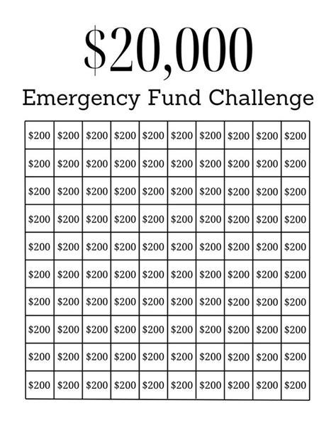 20000 Emergency Fund Challenge Savings Tracker Printable Etsy Money