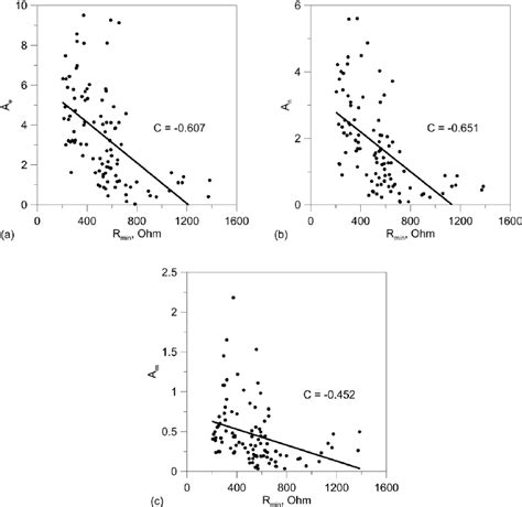 Seeing number 6 in the message of angels, you should take note that your generosity, humanity and responsiveness. Plots of root-mean-square temperature amplitudes in ( a ) endothelial,... | Download Scientific ...