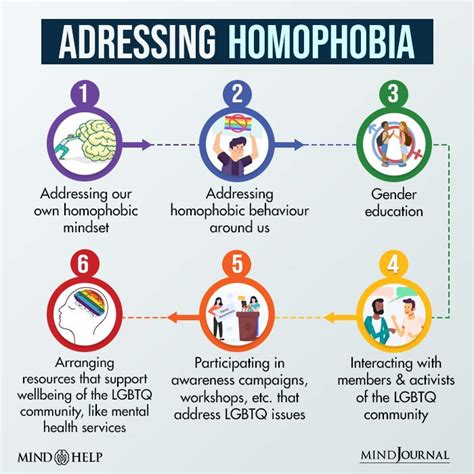 What Is Homophobia 12 Signs And How To Deal