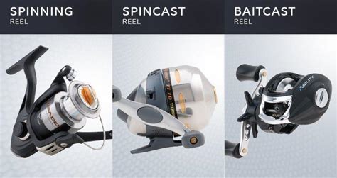 Baitcast Vs Spincast Vs Spinning Reels Key Differences Of Each Type