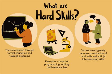 What Are Hard Skills