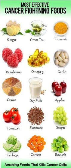 Best Foods For Inflammation Cancer Fighting Smoothies Recipes