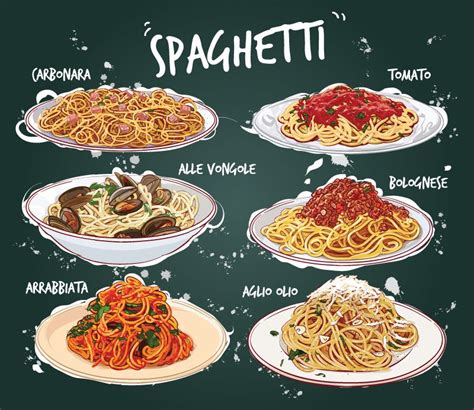 Types Of Pasta Sauce Explained Parts Town Food Infographic Food